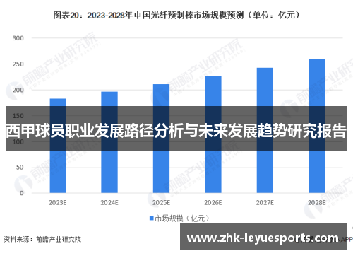 西甲球员职业发展路径分析与未来发展趋势研究报告