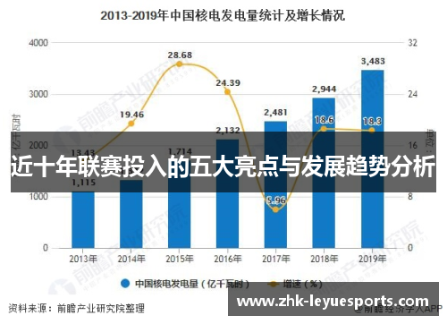 近十年联赛投入的五大亮点与发展趋势分析