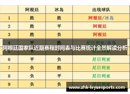 阿根廷国家队近期赛程时间表与比赛统计全景解读分析