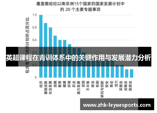 英超课程在青训体系中的关键作用与发展潜力分析 英超课程在青训体系中的关键作用与发展潜力分析