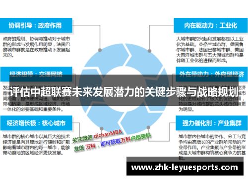 评估中超联赛未来发展潜力的关键步骤与战略规划