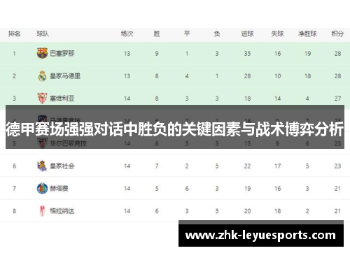 德甲赛场强强对话中胜负的关键因素与战术博弈分析 德甲赛场强强对话中胜负的关键因素与战术博弈分析